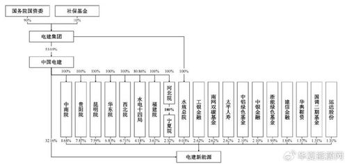 募資90億元，央企巨無霸電建新能源沖刺IPO輸電業務