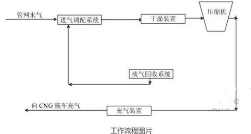 西門子調(diào)整能源業(yè)務(wù)布局 暫停發(fā)電和天然氣，專注輸電業(yè)務(wù)