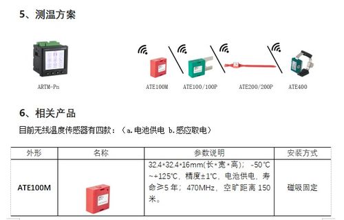 安科瑞無線測溫產(chǎn)品在山西煤矸石制磚余熱發(fā)電項(xiàng)目輸電業(yè)務(wù)中的應(yīng)用