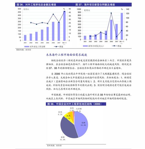 中泰證券2020風電行業三季報總結 新增裝機轉正，零部件業績靚麗，輸電業務協同發展